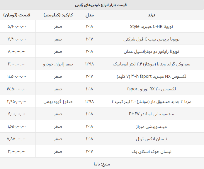 قیمت خودرو‌های ژاپنی؛ نیسان ایکس حدود ۶ میلیارد!