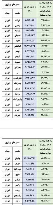 قیمت بلیت هواپیما شبانه اصلاح شد +جدول