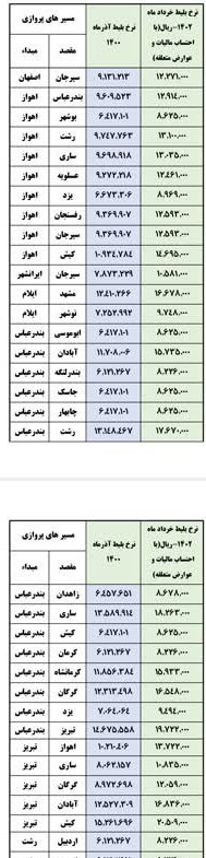 قیمت بلیت هواپیما شبانه اصلاح شد +جدول