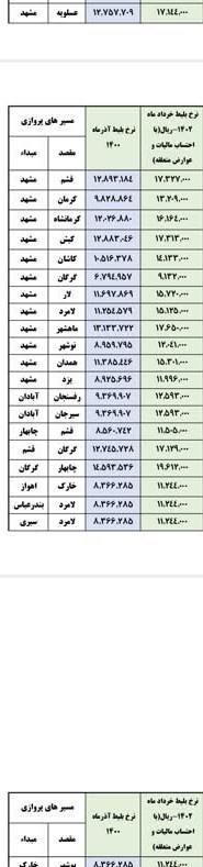 قیمت بلیت هواپیما شبانه اصلاح شد +جدول