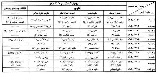 آغاز امتحانات نهایی؛ دانش‌آموزان به این توصیه‌ها توجه کنند