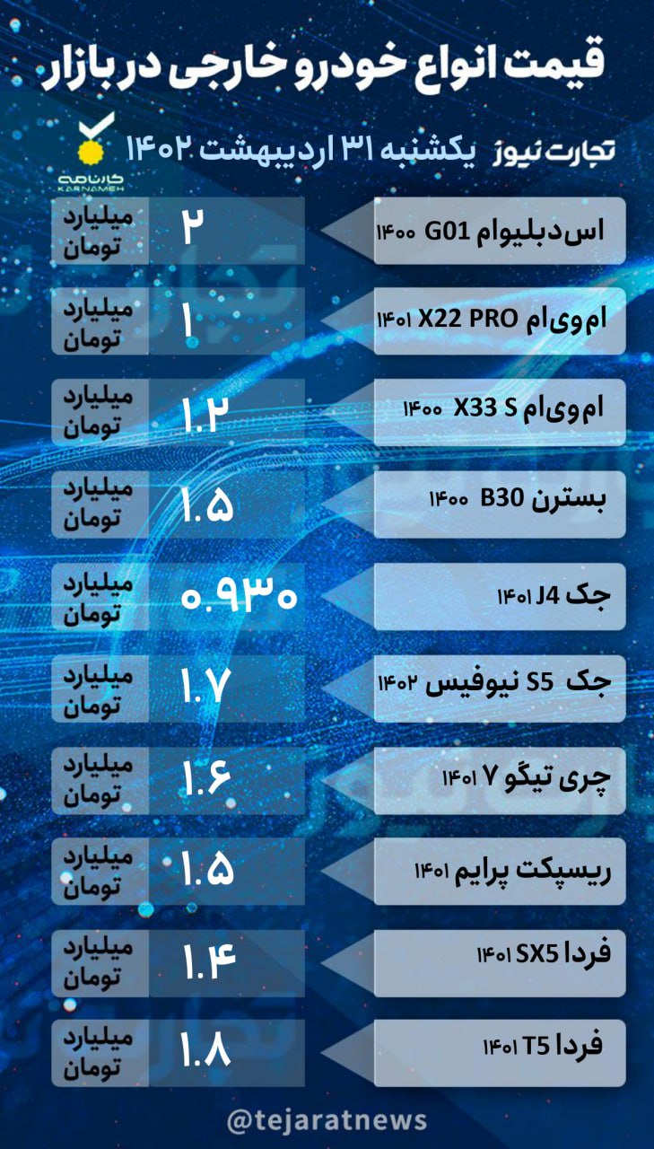 بازار خودرو؛ ریزش ۲۰ میلیونی خودروی مونتاژی