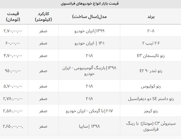 قیمت خودروهای فرانسوی وارداتی چند؟ +جدول