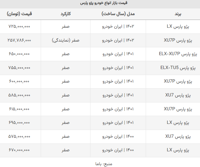 قیمت پژو پارس ۱۴۰۲ چند؟ +جدول