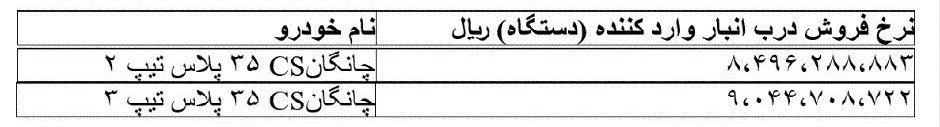 قیمت ۲ خودرو چانگان اعلام شد