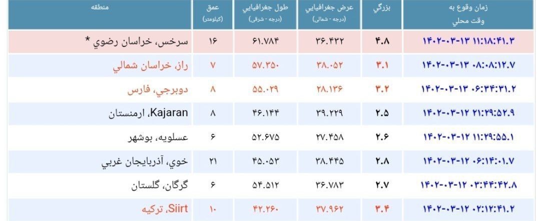 زلزله «سرخس» را تکان داد