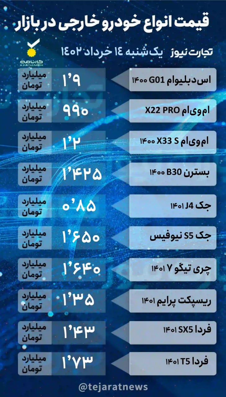 بازار خودرو؛ رکود و بدون خریدار!