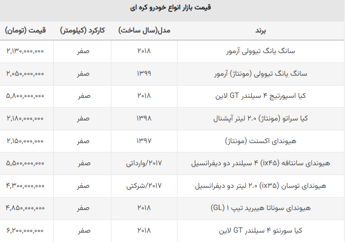 ریزش قیمت‌ها؛ شاسی بلند مونتاژی ۱۰۰ میلیون ارزان شد