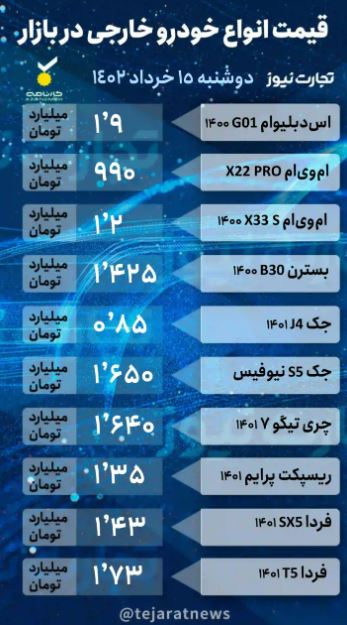 بازار خودرو خریدار ندارد/