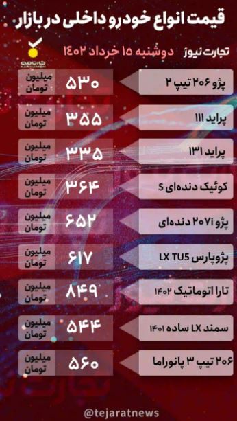 بازار خودرو خریدار ندارد/