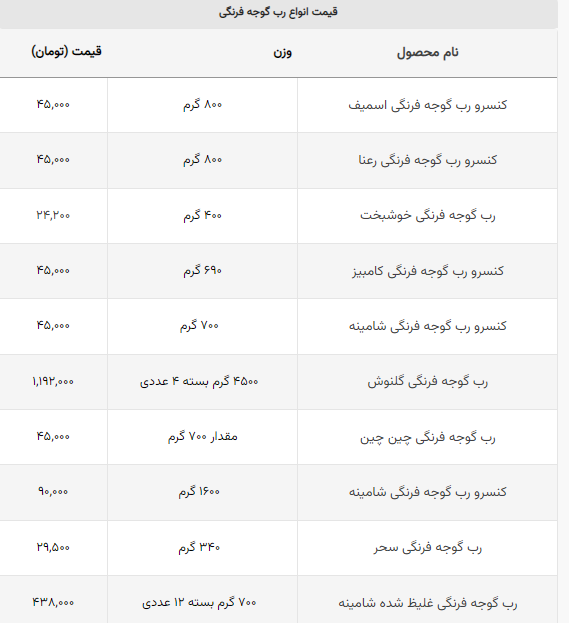 رب گوجه فرنگی چند؟ +جدول قیمت‌ها
