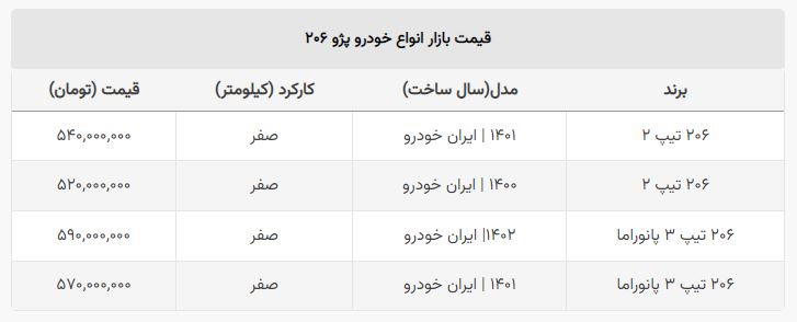 گرانی ۳۰ میلیونی یک خودرو در ۲۴ ساعت!