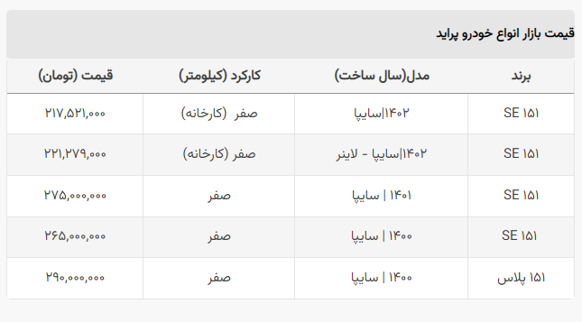 ارزان‌ترین خودروی سایپا چند؟ +جدول قیمت