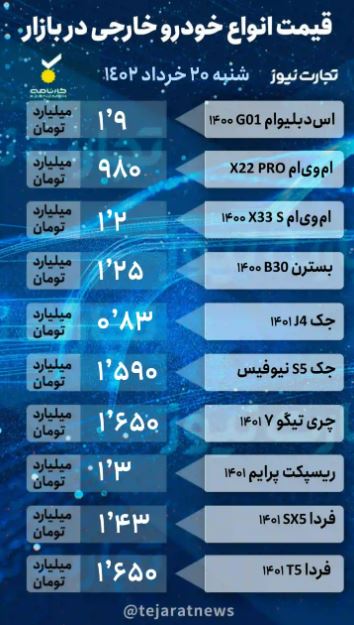 بازار خودرو؛ قیمت کوییک، ۲۰۶ و پژو پارس +جدول