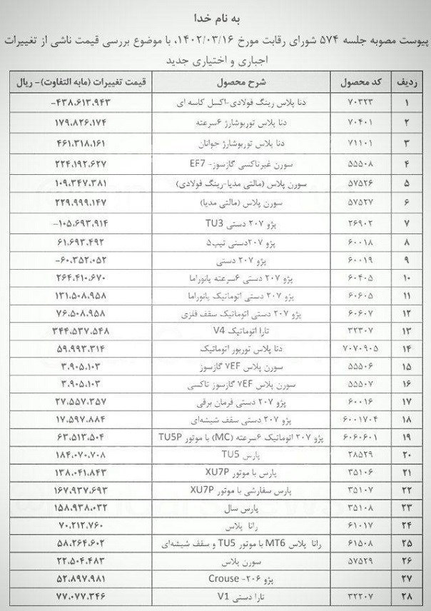 قیمت جدید محصولات ایران خودرو؛ ۲۵ گران خودرو و ۳ محصول ارزان شد