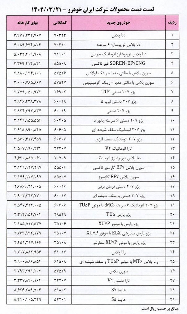 قیمت جدید محصولات ایران خودرو +جدول