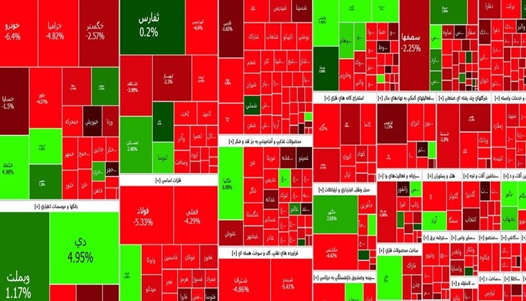 تکرار ریزش سنگین «بورس»!