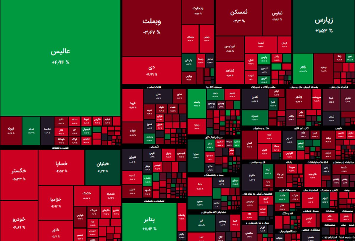 «بورس» در ریل منفی