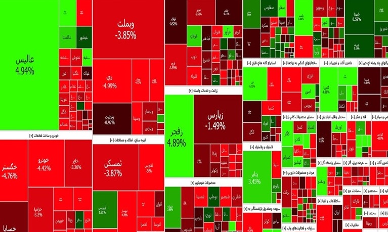 وضعیت بورس؛ ریزش ۲۰ هزار واحدی شاخص کل