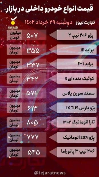 بازار خودرو؛ قیمت
