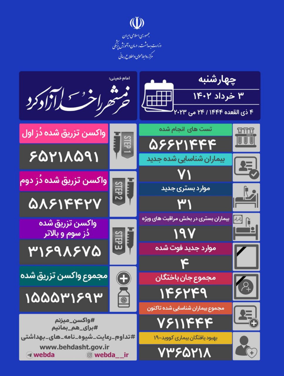 کرونا در ایران؛ ۴ فوتی و ۷۱ بیمار جدید