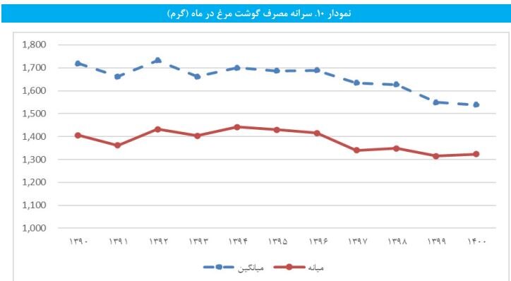 وضعیت قرمز سفره ایرانی