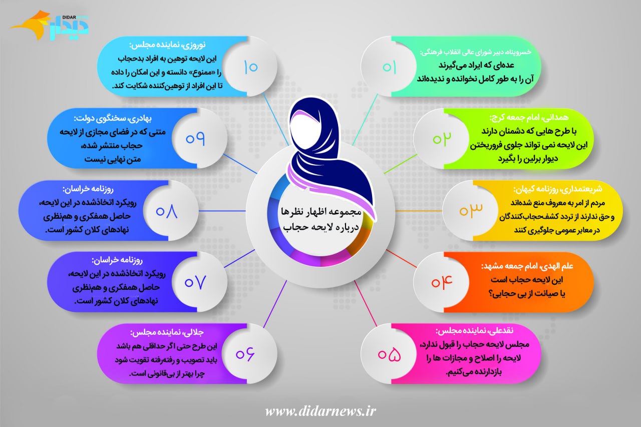 اینفوگرافی؛ نظرات درباره لایحه حجاب