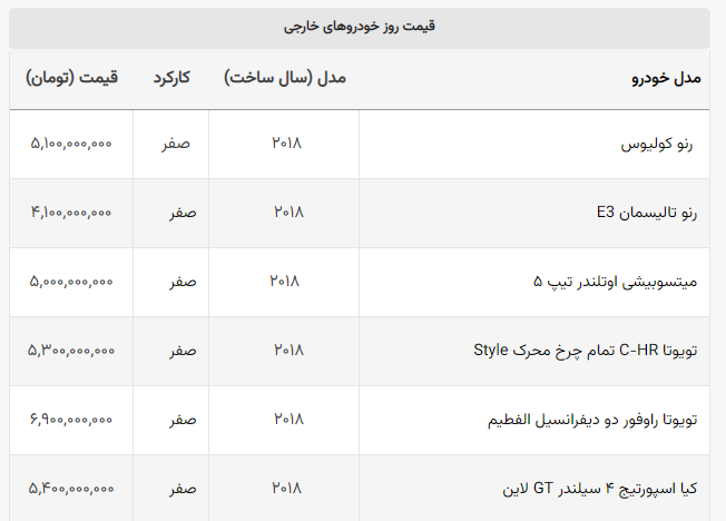 قیمت هیوندای، لکسوس و تویوتا صفر چند؟ +جدول