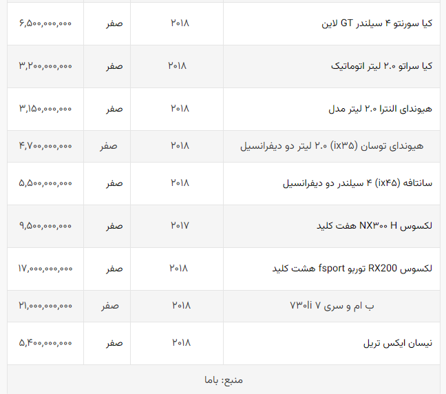 قیمت هیوندای، لکسوس و تویوتا صفر چند؟ +جدول