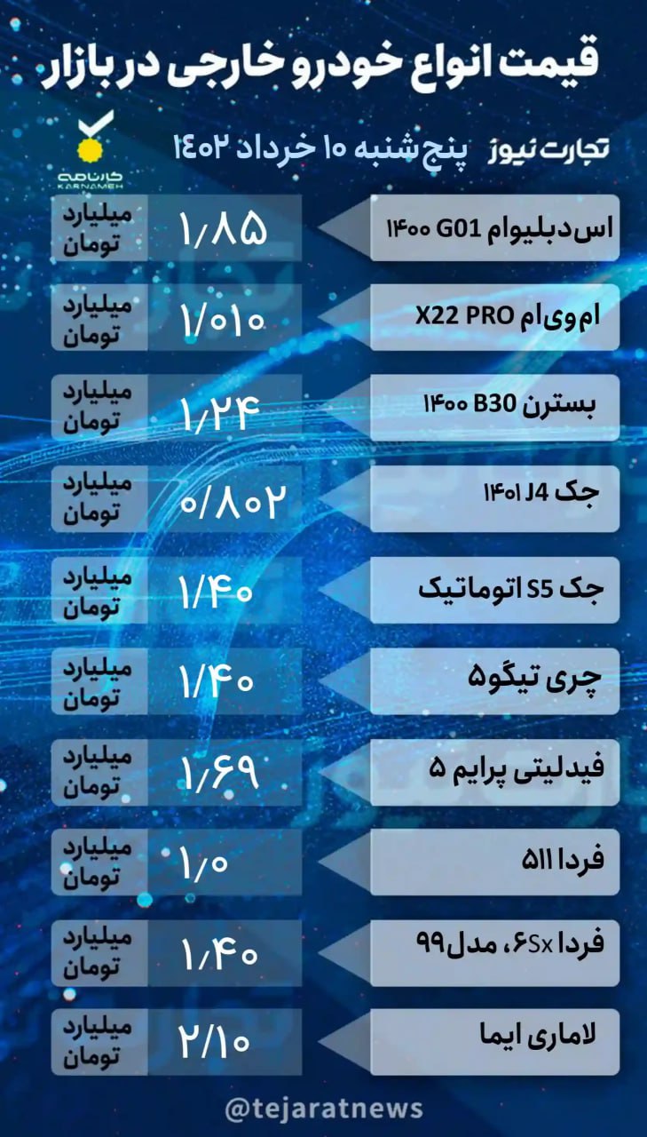 بازار خودرو؛ قیمت پژو، پراید، کوییک و تارا +جدول
