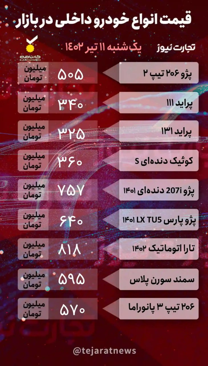بازار خودرو؛ قیمت پژو، پراید، کوییک و تارا +جدول