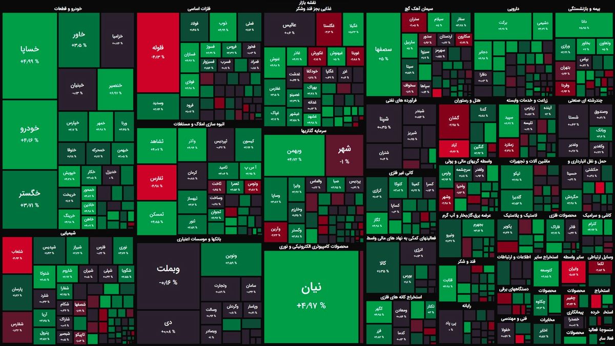 بازگشت شاخص کل بورس به مدار مثبت