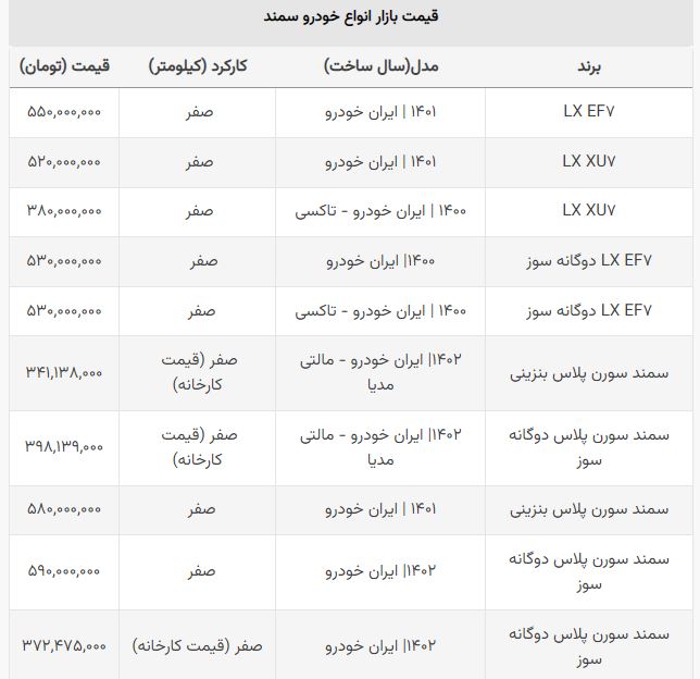 سمند سورن پلاس چند؟ +جدول