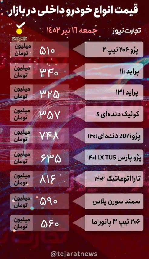 بازار خودرو؛ آخرین قیمت‌ها +جدول