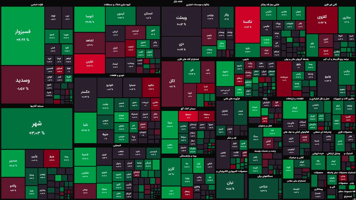 بازار سهام؛ تعادل در معاملات