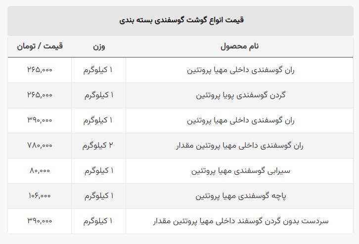 گوشت گوسفندی چند؟ +جدول