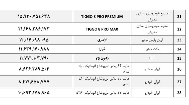 قیمت جدید خودرو‌های مونتاژی +جدول