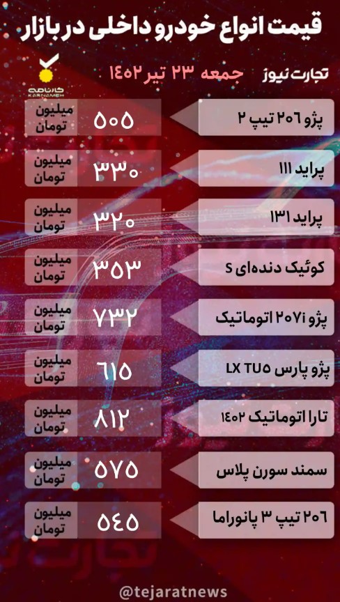 بازار خودرو؛