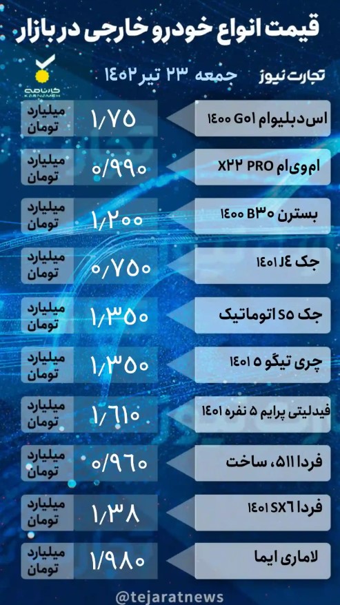 بازار خودرو؛