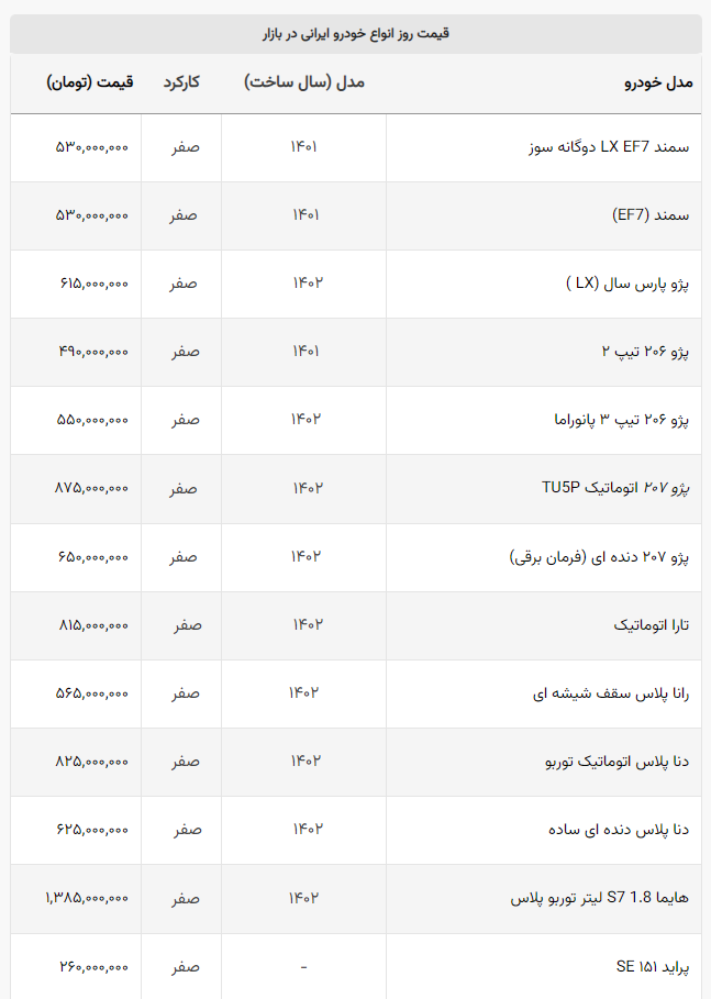 ارزان‌ترین خودرو‌های ایران خودرو و سایپا +جدول