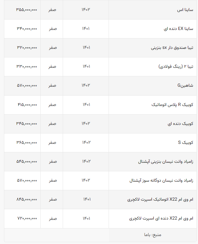 ارزان‌ترین خودرو‌های ایران خودرو و سایپا +جدول