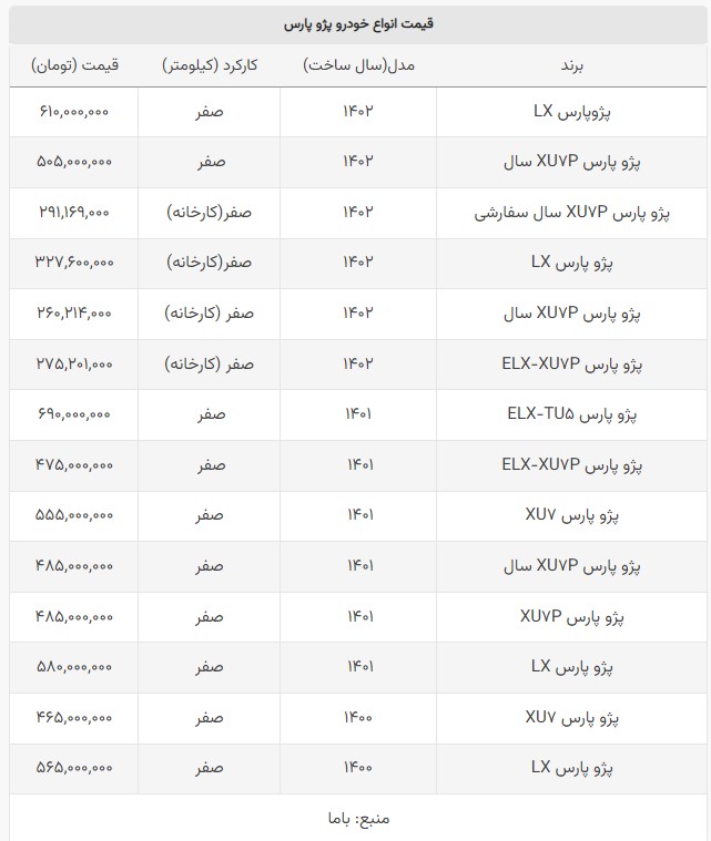 سقوط 10 میلیونی پژو پارس +جدول