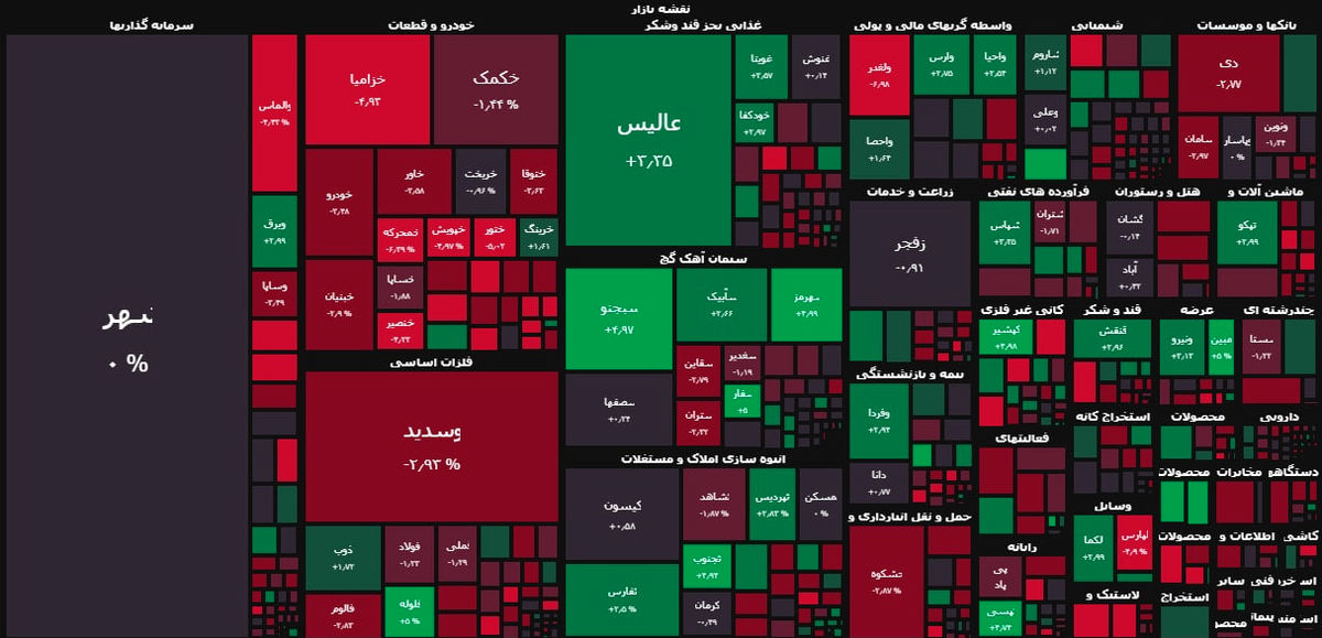 وضعیت «بورس» در ابتدای هفته