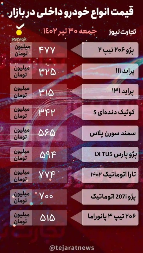 بازار خودرو؛