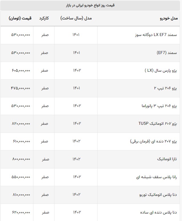 ارزان‌ترین خودروهای صفر‌ بازار +جدول