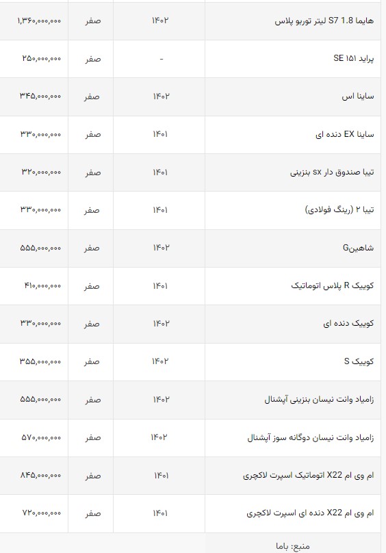 ارزان‌ترین خودروهای صفر‌ بازار +جدول