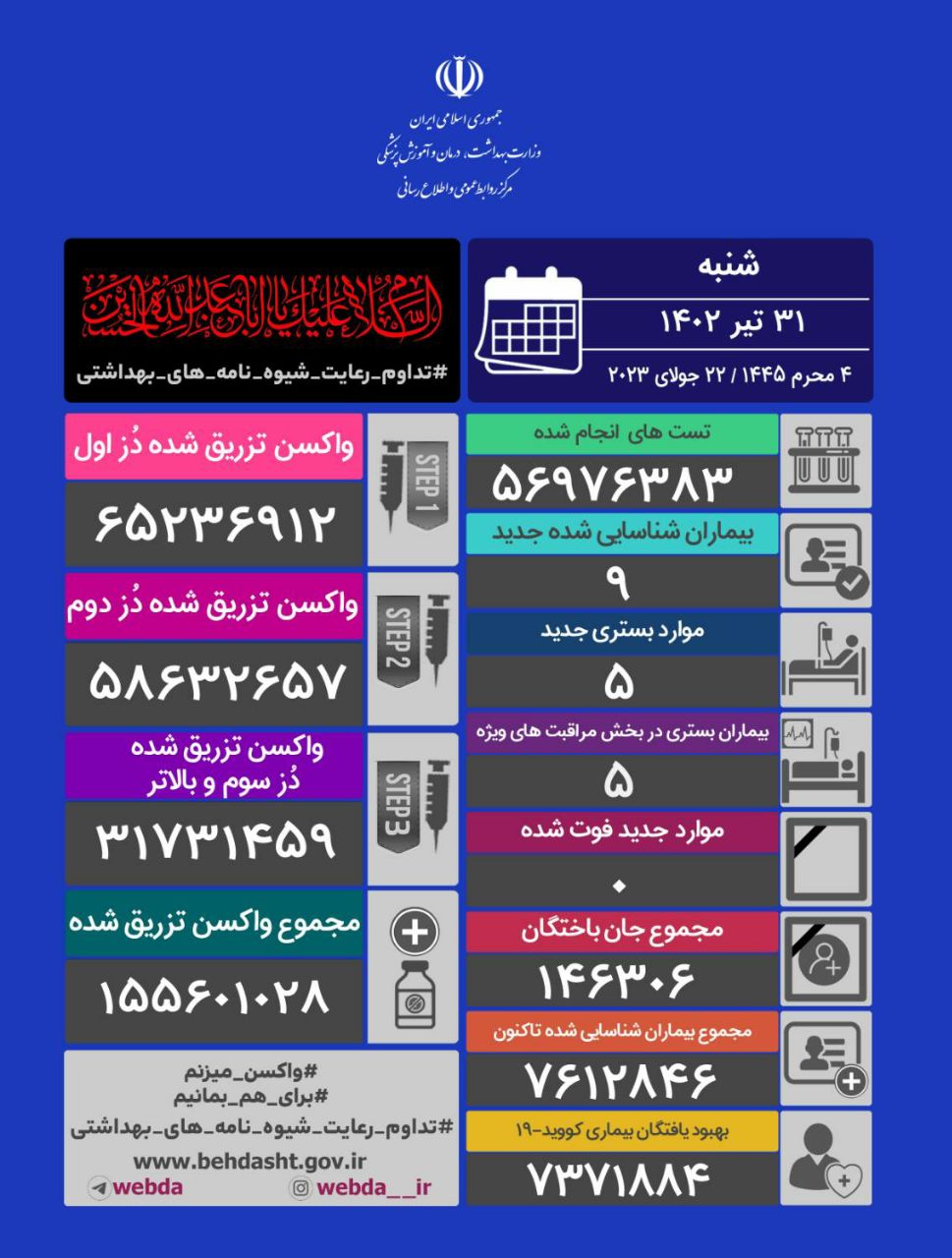 کرونا در ایران؛ ۵ بیمار بستری شدند