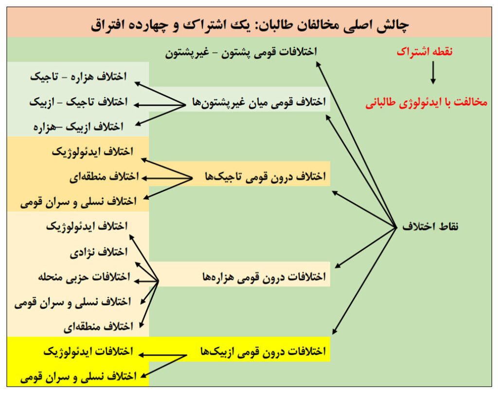 عمر «امارت طالبان» پایان می‌یابد؟