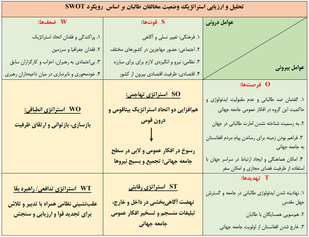 عمر «امارت طالبان» پایان می‌یابد؟