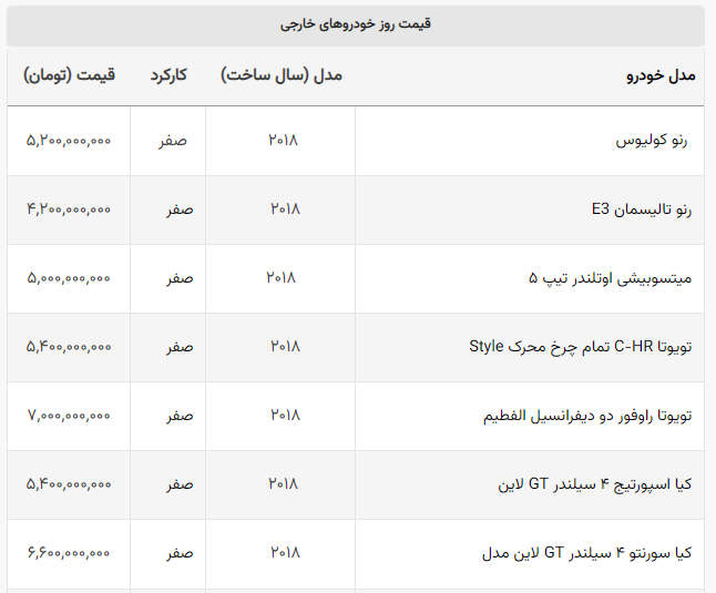 این خودرو در یک روز ۵۰۰ میلیون تومان گران شد!